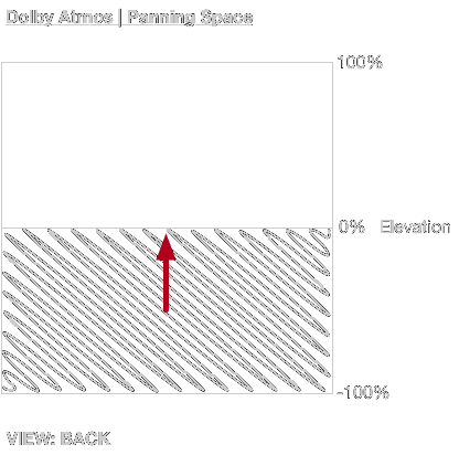 Dolby Atmos - Panning Space