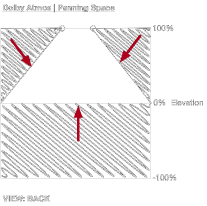 Dolby Atmos - Panning Space 2